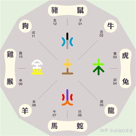 每日五行屬性|今日五行属什么、今日五行日是什么日